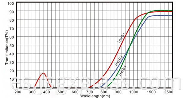 infrared transmission visible absorption glass 02